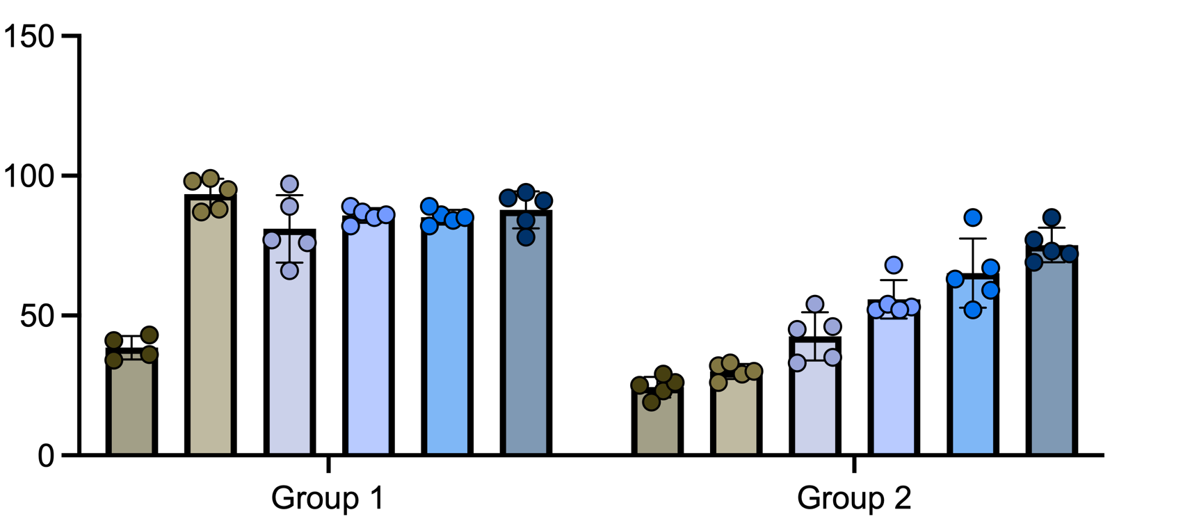 Colorblind safe color schemes and color transparency FAQ 2234 GraphPad